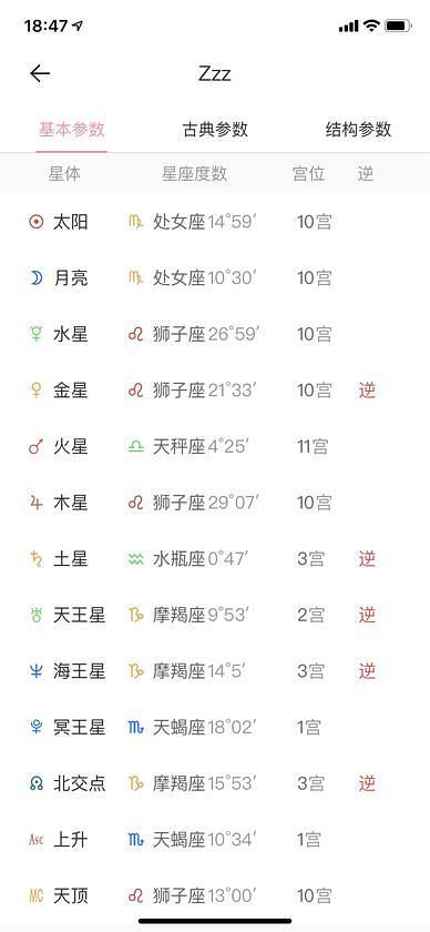 明星都是群星10宫,揭秘明星们的10宫奥秘