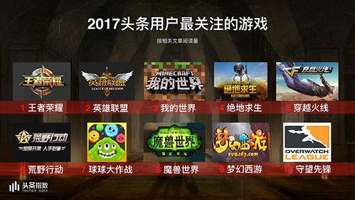 今天头条怎么开游戏直播,轻松开启你的游戏直播之旅
