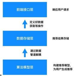 头条服务体系构建,打造全方位信息获取与互动新体验